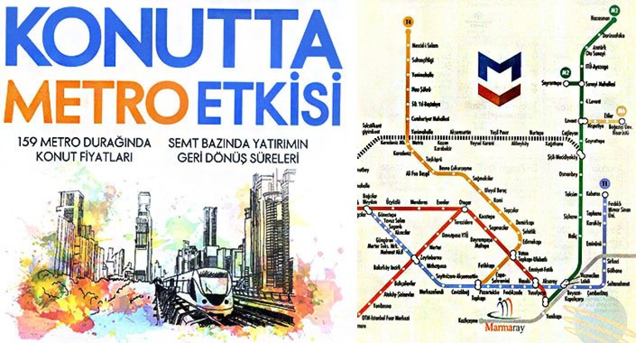 Konut Fiyat ve Satışlarında Metro Etkisi...