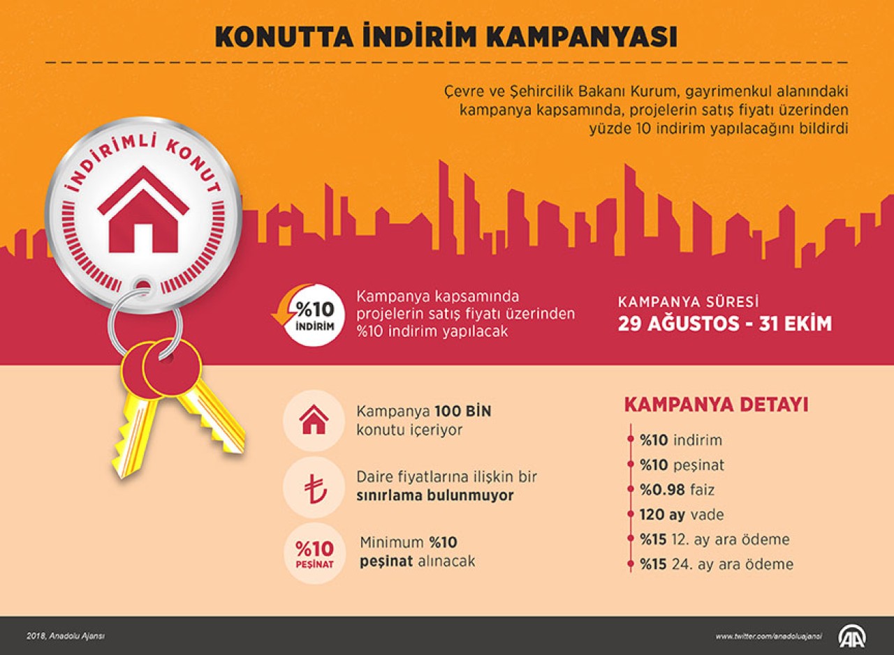 Konutta İndirim Kampanyası Ödeme Planı