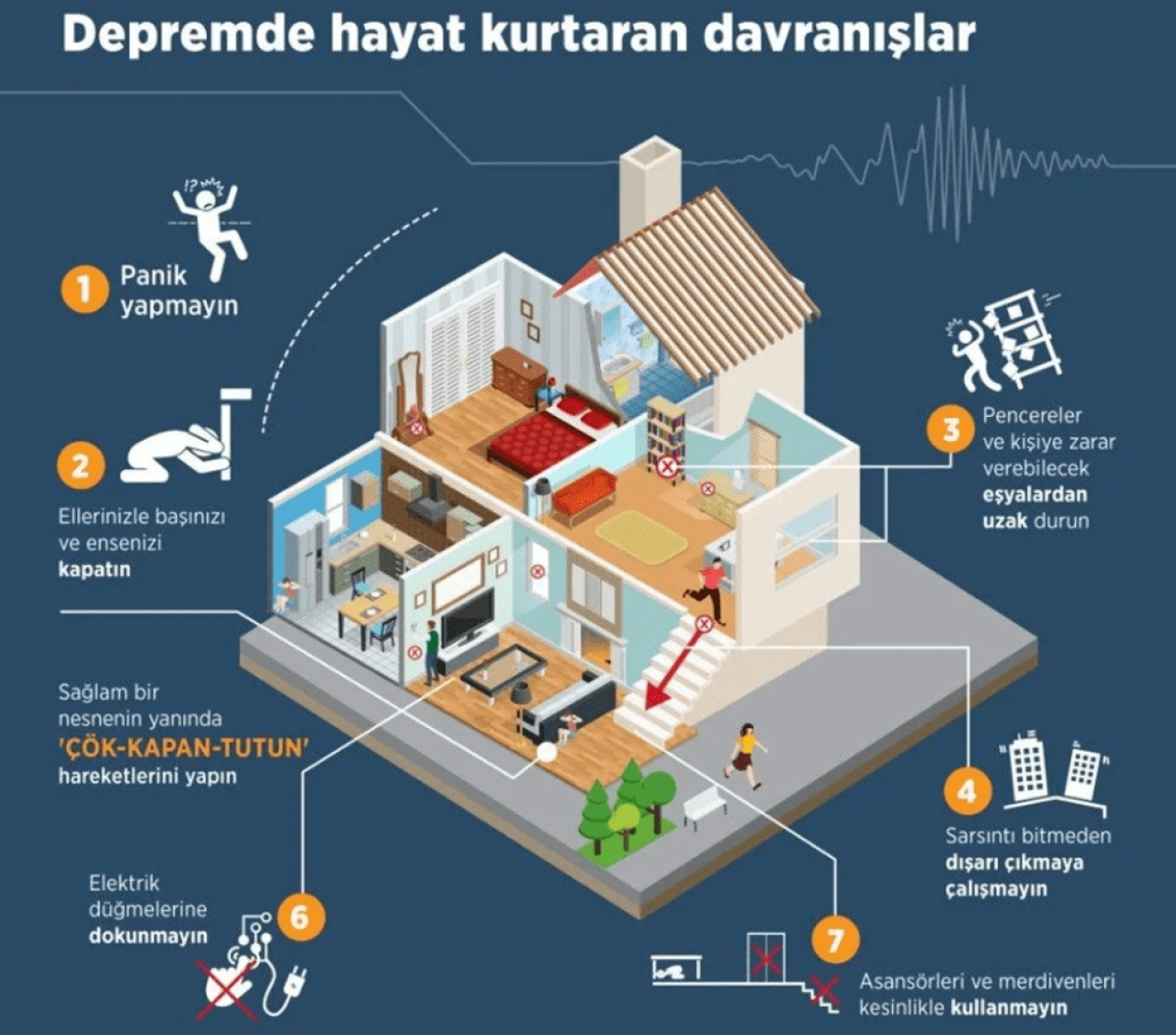 Depremde Hayat Kurtaran Altın Kurallar