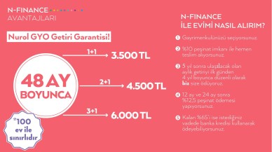 Nurol GYO’dan Türkiye’de bir ilk N-Finance