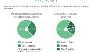 Konut Alıcılarını Mercek Altına Alan Rapor Açıklandı