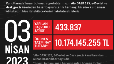 DASK’ta Ödenen Tazminat Tutarı 10 Milyarı Geçti