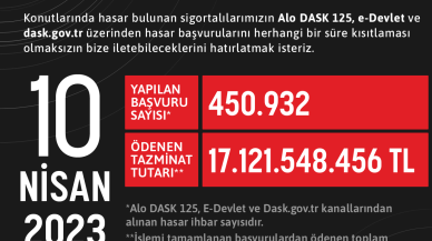 DASK’ta Ödenen Tazminat Tutarı 17 Milyar Lirayı Geçti