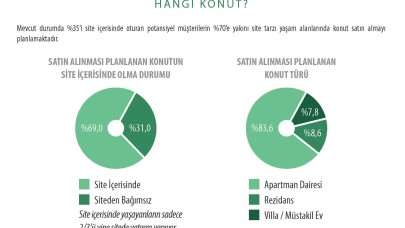 Konut Alıcılarını Mercek Altına Alan Rapor Açıklandı