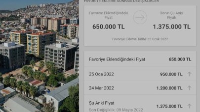 Maliye Konutta Zam Yapanlara Denetim Başlattı