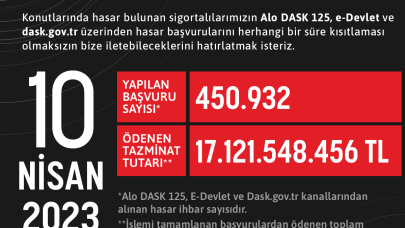 DASK’ta Ödenen Tazminat Tutarı 17 Milyar Lirayı Geçti