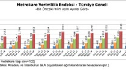 AVM’lerin cirosu enflasyondan fazla arttı