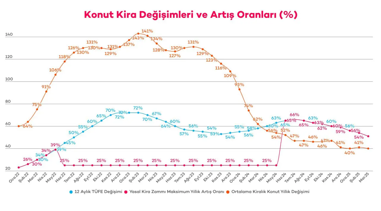 A graph with numbers and lines

AI-generated content may be incorrect.