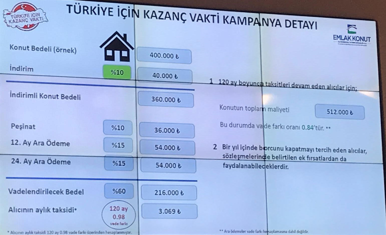 Konutta İndirim Kampanyası 