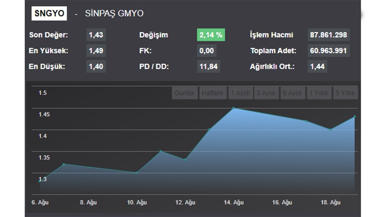 Sinpaş