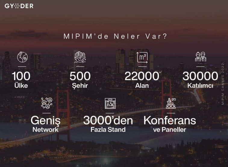 GYODER MIPIM 2022