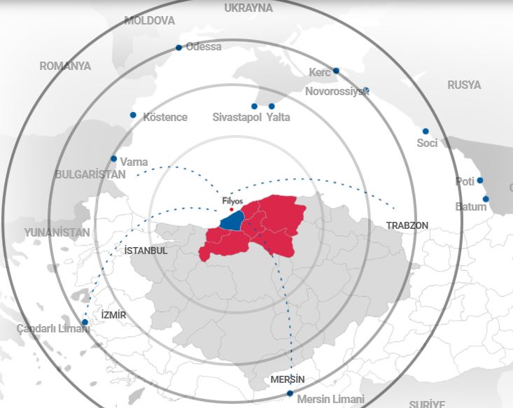 Zonguldak Filyos Liman Projesi