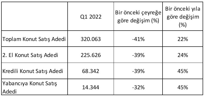 konut satış